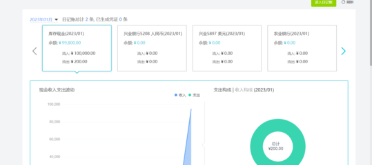 探尋真正的永久免費財務軟件與專業財務咨詢的價值