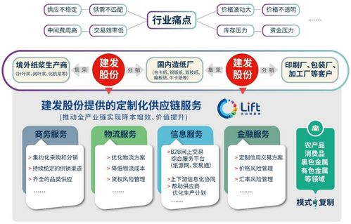 年?duì)I收2.3萬億！大宗供應(yīng)鏈四巨頭業(yè)績出爐，互聯(lián)網(wǎng)數(shù)據(jù)服務(wù)成增長新引擎