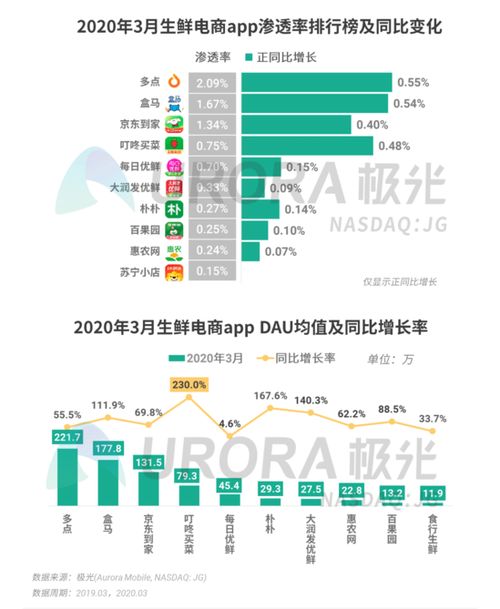 2020年第一季度移動(dòng)互聯(lián)網(wǎng)行業(yè)數(shù)據(jù)研究報(bào)告 洞察變革與機(jī)遇