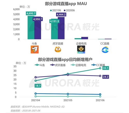 極光(Aurora Mobile) 2021年第二季度中國移動(dòng)互聯(lián)網(wǎng)行業(yè)數(shù)據(jù)研究報(bào)告分析