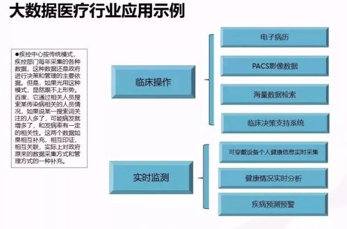 云威榜 互聯(lián)網(wǎng)賦能智慧城市——第519期大數(shù)據(jù)解決方案深度解析