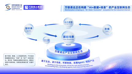 2025世界互聯(lián)網(wǎng)大會(huì) | 萬聯(lián)易達(dá)張棟分享AI賦能產(chǎn)業(yè)發(fā)展新“方法論”與互聯(lián)網(wǎng)數(shù)據(jù)服務(wù)融合之路