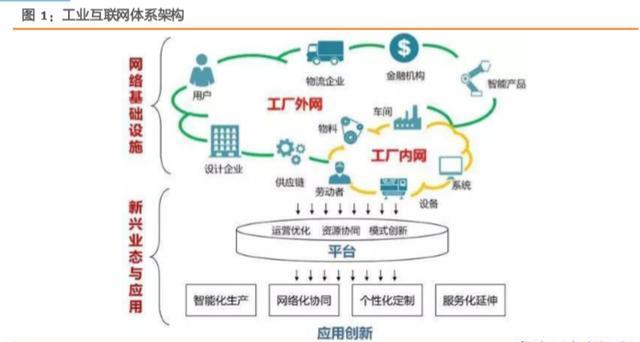 工業互聯網綜合報告 打造精準數據體系，賦能中國制造