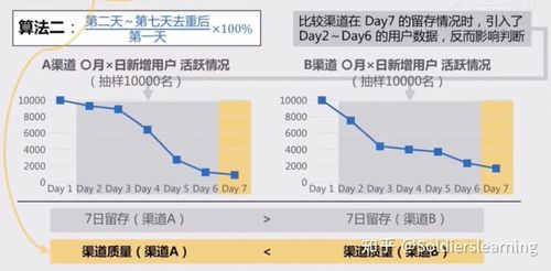 常見的互聯網數據指標